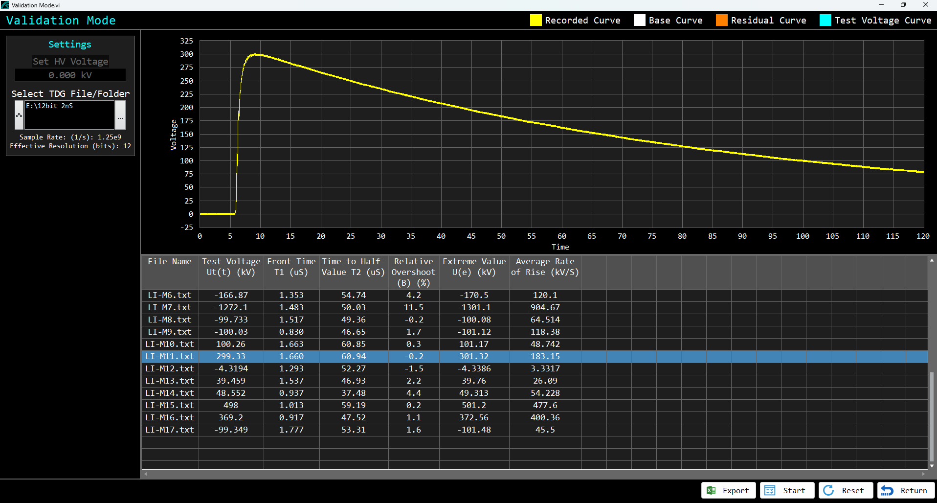 Impulse Tester - Software Validation